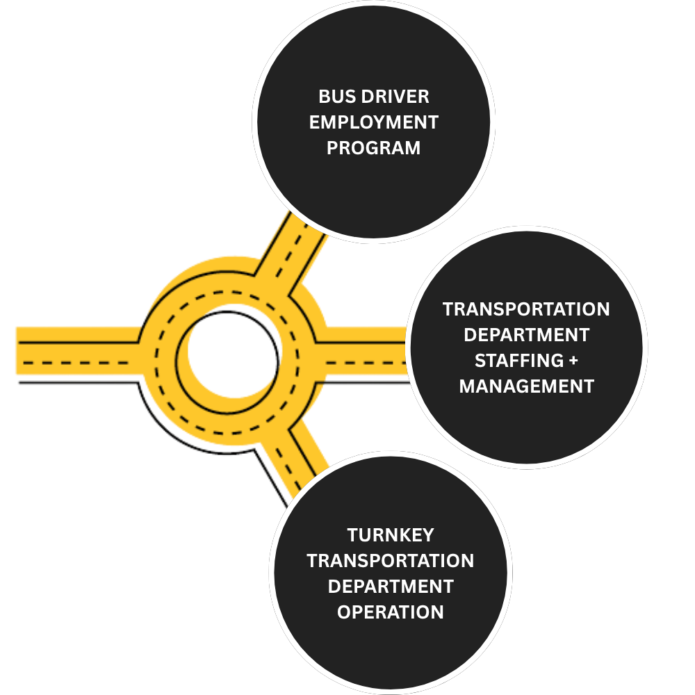 METS - road graphic-1 Road graphic with 3 solutions
